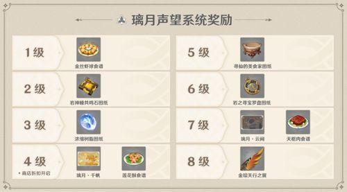 原神最新爆料时间表,精彩内容抢先看，敬请期待！